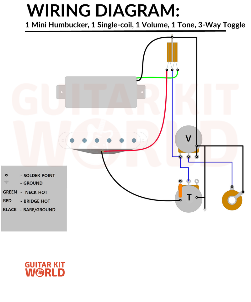 Mini Humbucker + Single Coil Wiring Diagram: 1 Volume, 1 Tone, 3-Way Toggle for DIY guitar kits, showing a mini humbucker and a single coil, plus the output jack