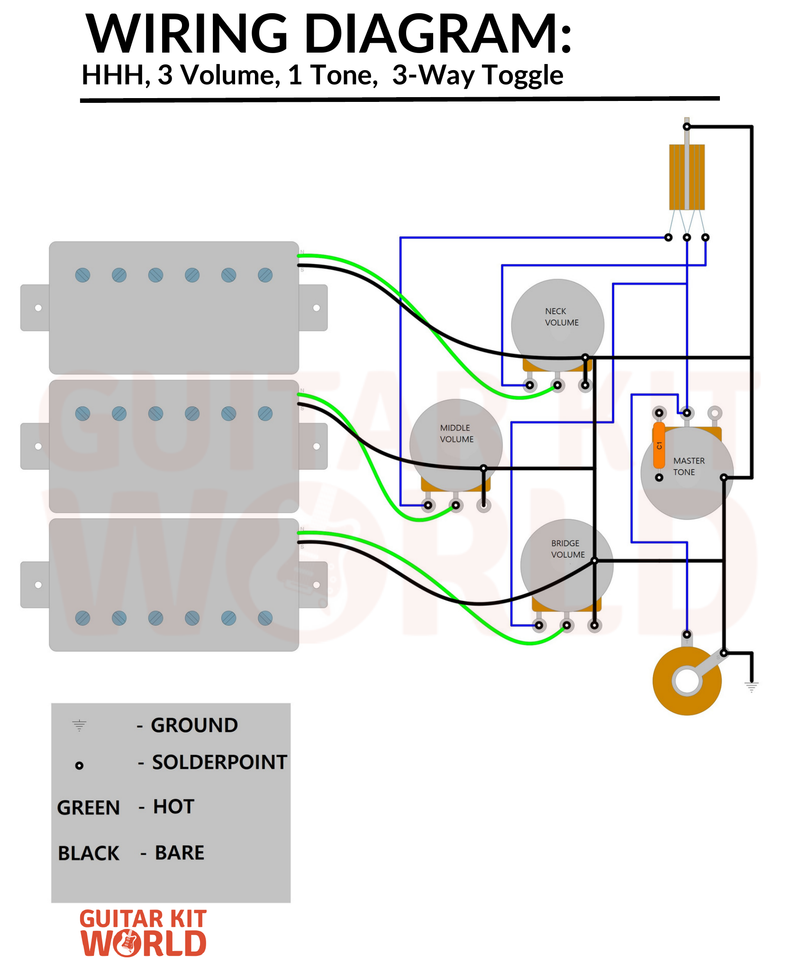 HHH Wiring Diagram: 3 Volume, 1 Tone, 3-Way Toggle for DIY guitar kits, showing three humbuckers at bridge, middle and neck, plus the output jack