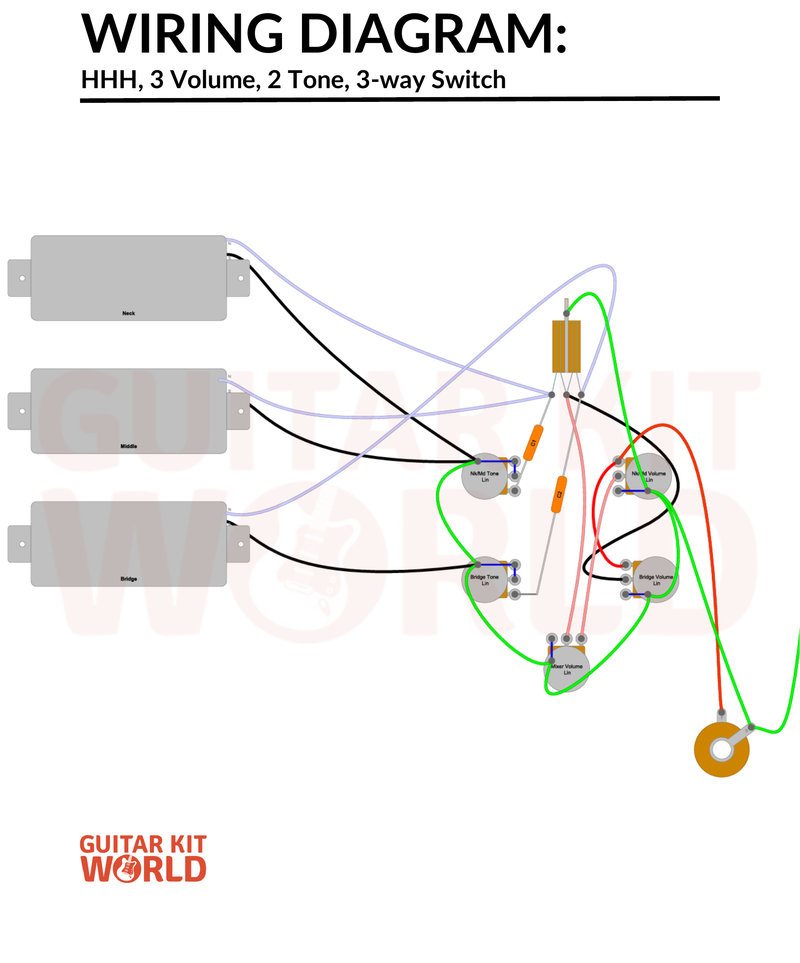 HHH Wiring Diagram: 3 Volume, 2 Tone, 5-Way Switch for DIY guitar kits, showing three humbuckers at bridge, middle and neck, plus the output jack