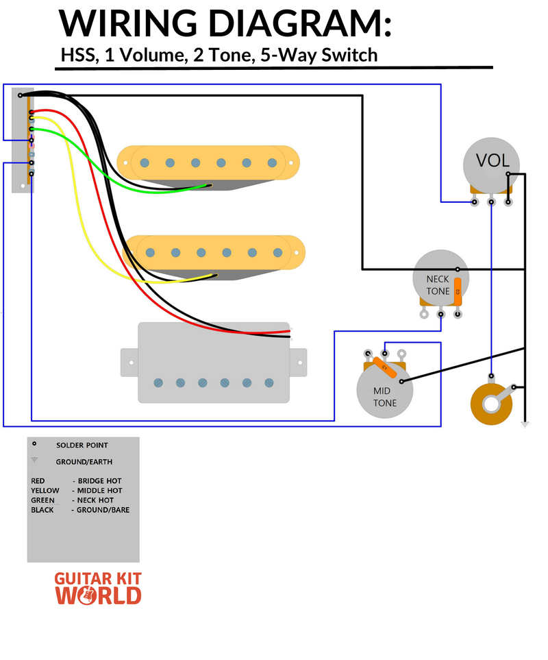HSS Wiring Diagram: 1 Volume, 2 Tone, 5-Way Switch for DIY guitar kits, showing a humbucker and two single coils, plus the output jack