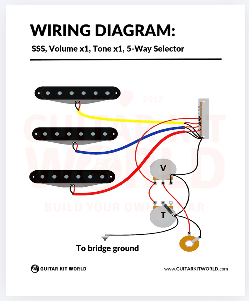 SSS Wiring Diagram: 1 Volume, 1 Tone, 5-Way Switch for DIY guitar kits, showing three single coils at bridge, middle and neck, plus the output jack