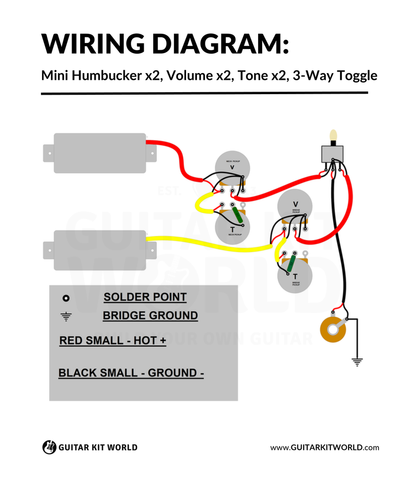 Mini Humbucker x2 Wiring Diagram: 2 Volume, 2 Tone, 3-Way Toggle for DIY guitar kits, showing two mini humbuckers, plus the output jack