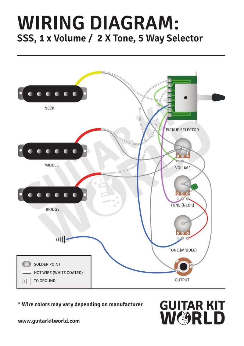 SSS Wiring Diagram: 1 Volume, 2 Tone, 5-Way Selector for DIY guitar kits, showing three single coils at bridge, middle and neck, plus the output jack
