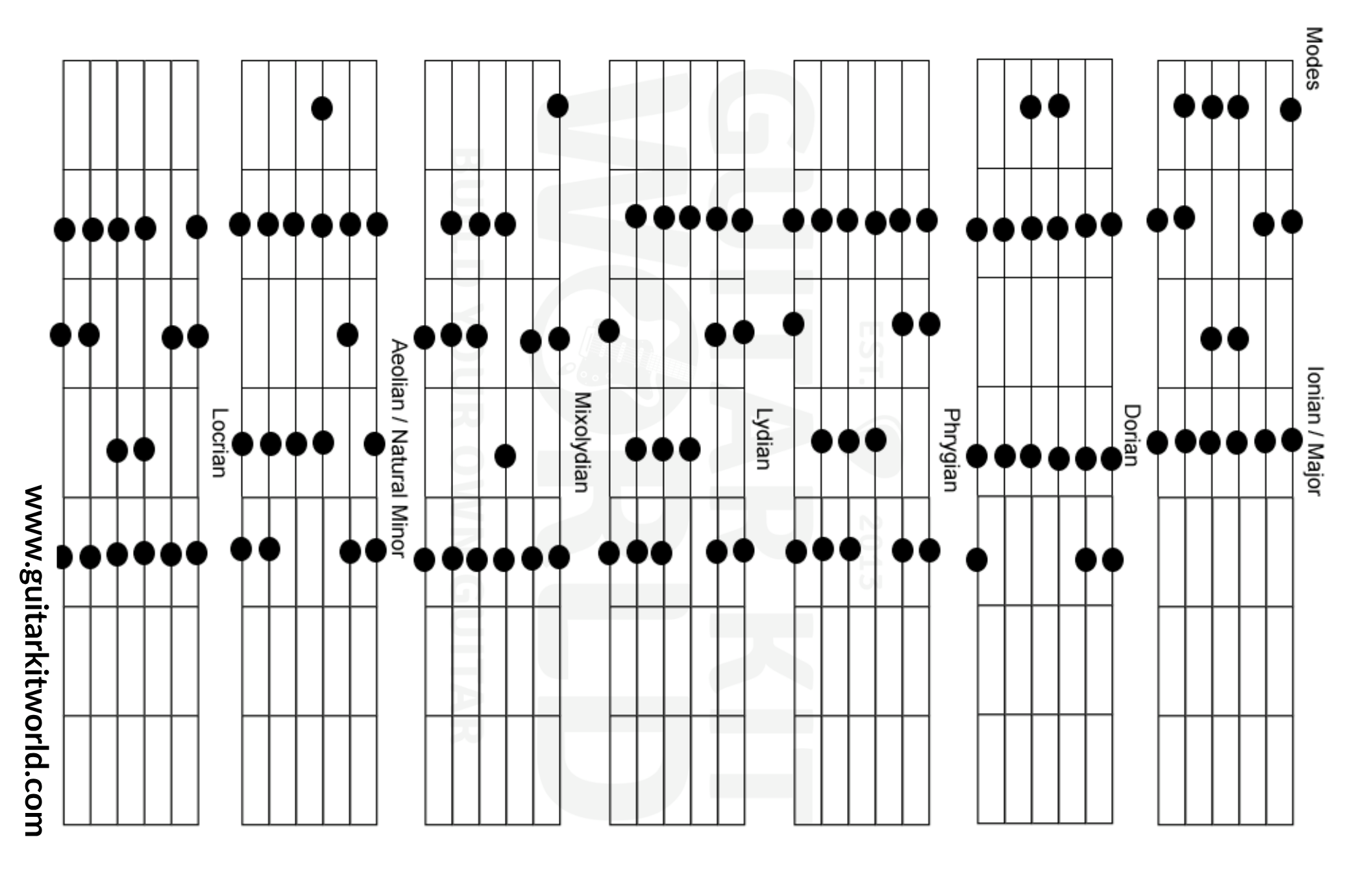 Scale Modes Chart.pdf Free Printable Guitar Modes Chart | Major & Minor Scale Modes | Guitar ...