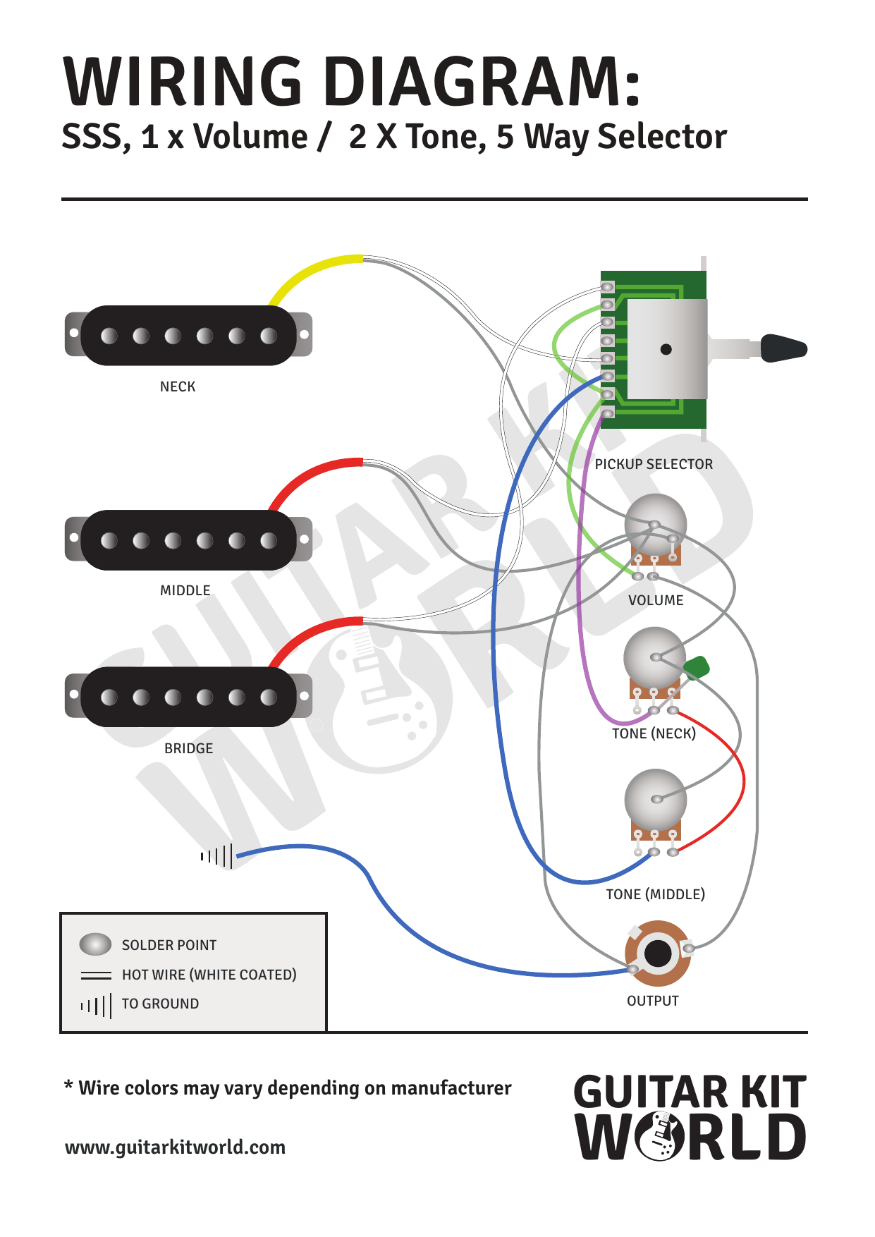 SSS Wiring Diagram: 1 Volume, 2 Tone, 5-Way Selector for DIY guitar kits